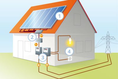 Aufbau einer Photovoltaikanlage